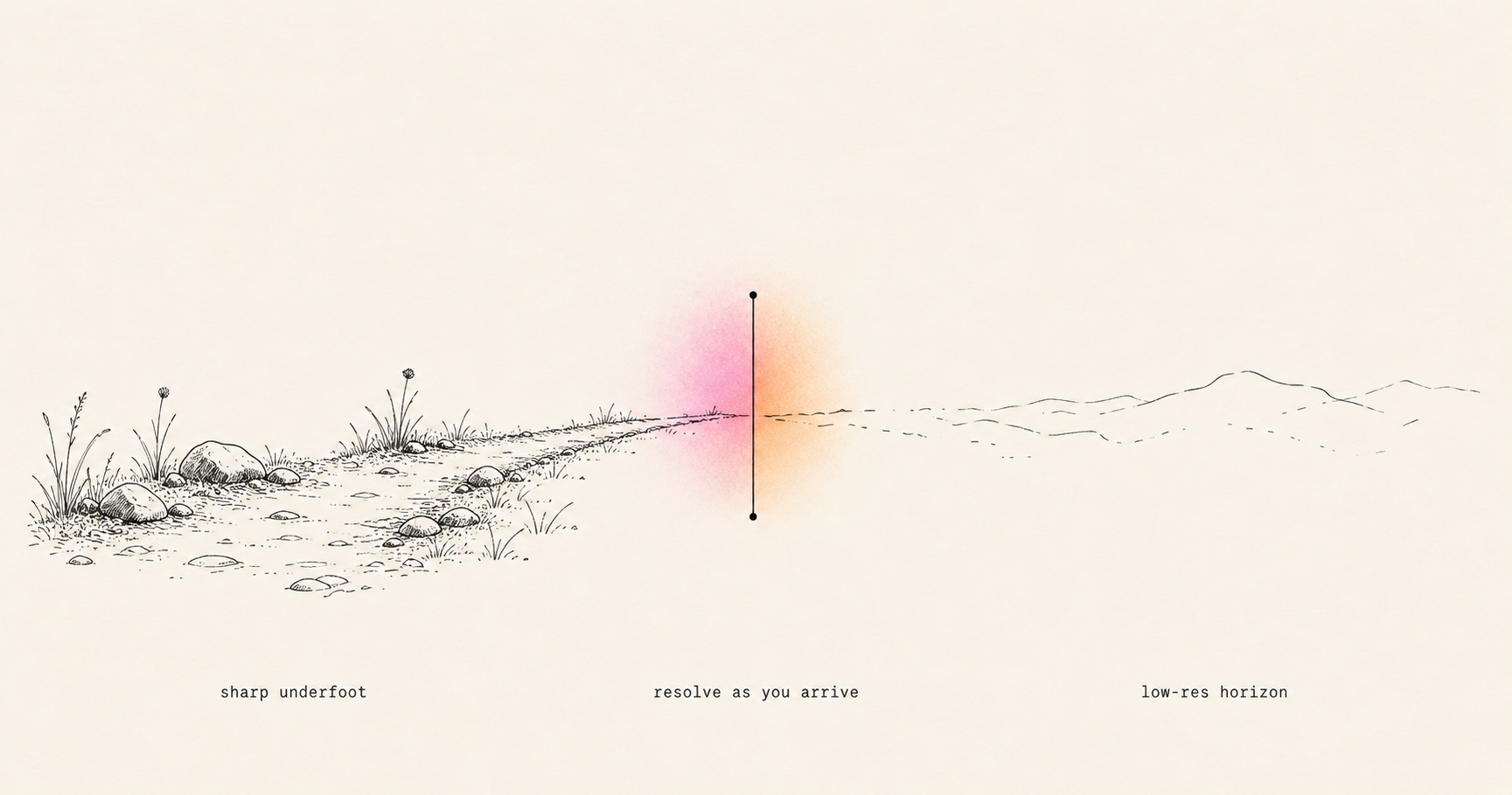 A path rendered sharply underfoot, resolving at a vertical playhead, then fading into a low-resolution horizon